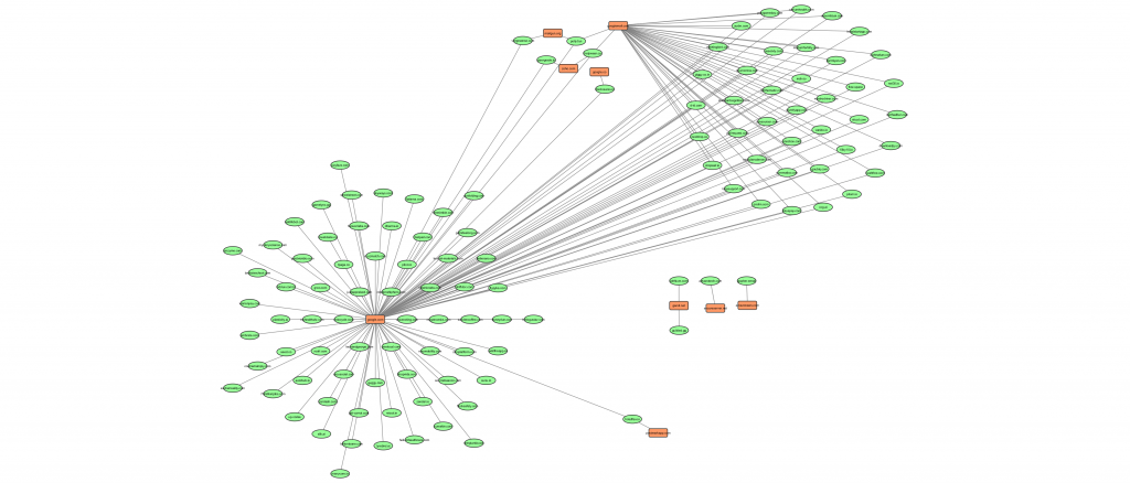 YC Spring 2018 - MX Graph